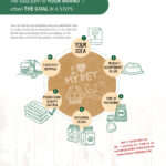 GlobalPETS | Pet industry directory The easy path to YOUR BRAND